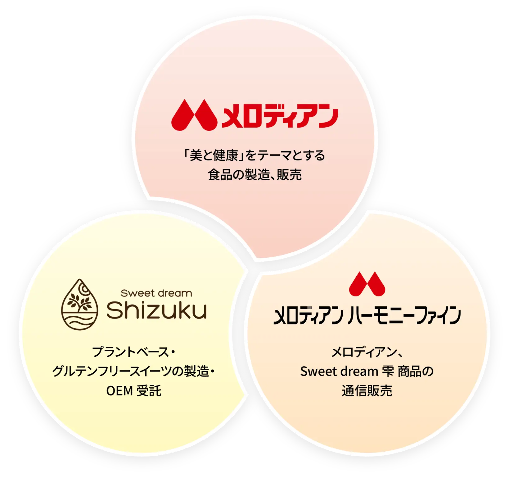 グループ会社